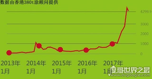 2019一个比特币值多少人民币 81545元一枚(投资需谨慎)