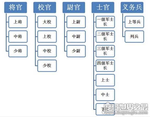 中国军衔等级排名 教你区分军人军衔和等级(内含军衔等级标识)