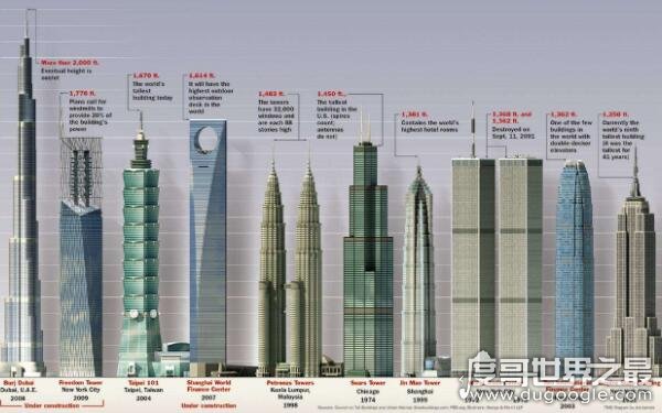 世界上最高的大厦 哈利法塔828米世界最高（造价15亿美元）